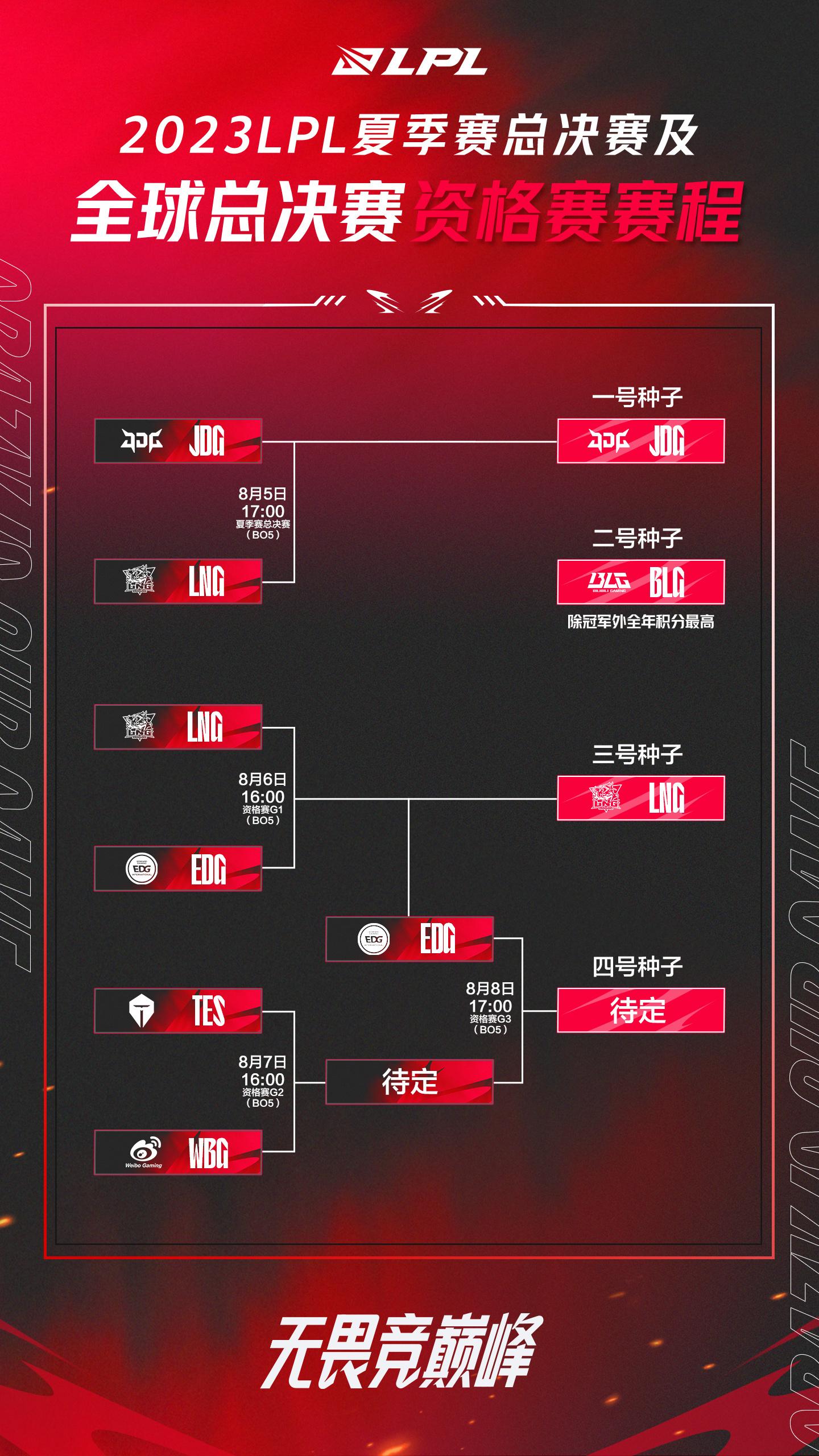 英雄联盟全球总决赛键盘(英雄联盟全球总决赛键盘设置)