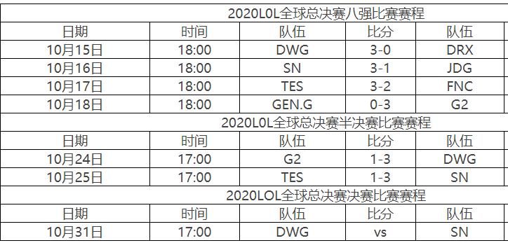 s10英雄联盟全球总决赛票价(s13全球总决赛奖金)