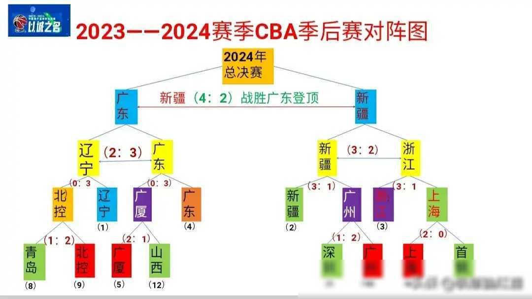 2024全球总决赛结果(21年全球总决赛什么时候开始)