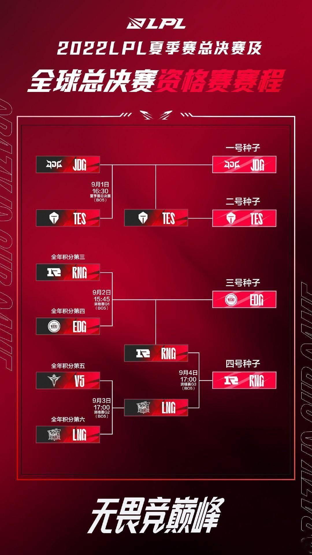 全球总决赛积分形势(全球总决赛积分形势图)